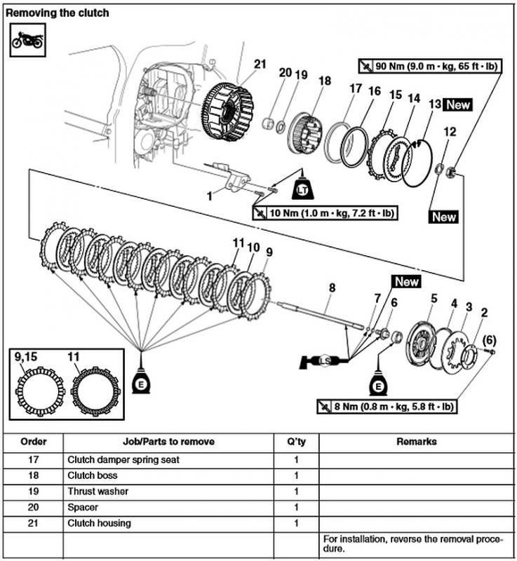 Clutch soak details FJR Owners Forum