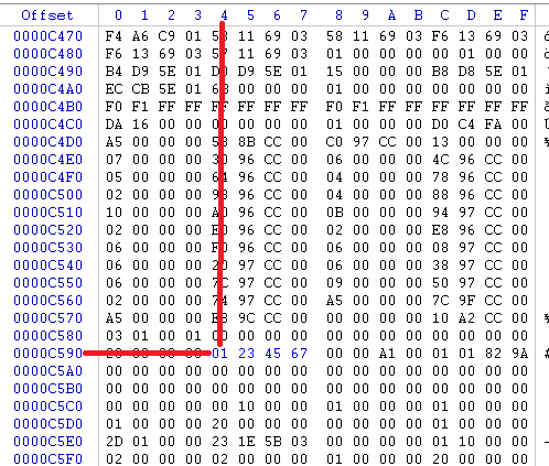 The address to the left of my MEID is 0000C590(or just C590) and the column for the beginning of my MEID is 4. Add 4 to C590 and you get C594.