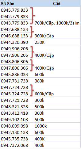simso68.vn Sim 10 Số Gọi Miễn Phí, Sim Số Đẹp, Sim Cặp - Tình Nhân, Sim Theo Yêu Cầu - 1
