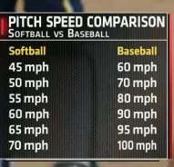 pitch_speed_vs_mlb.png